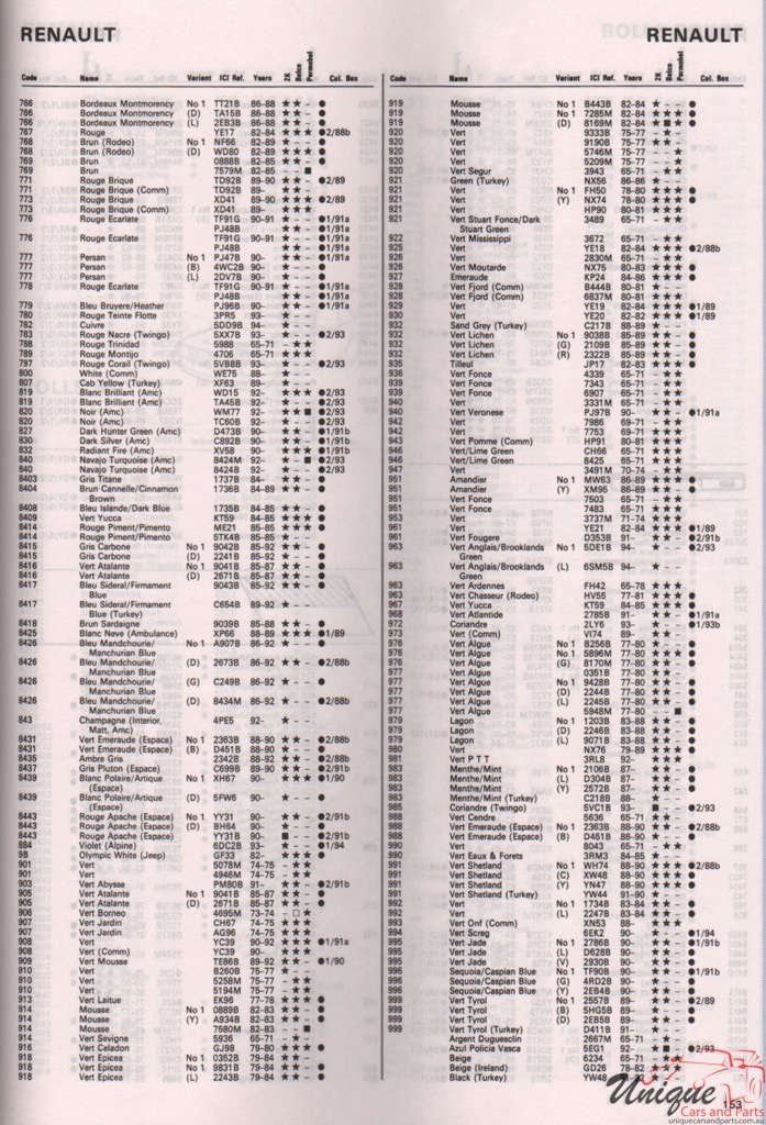 1971-1995 Renault Paint Charts Autocolor 5